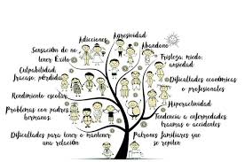 Constelaciones familiares: qué son y cómo funciona la práctica que propone sanar traumas&nbsp;heredados