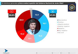 Elecciones 2025: la encuesta que ilusiona al Gobierno y la pelea clave que darán tres alfiles de&nbsp;Milei
