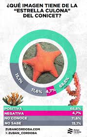 Midieron la imagen de la «estrella culona» y el resultado sorprendió a&nbsp;todos