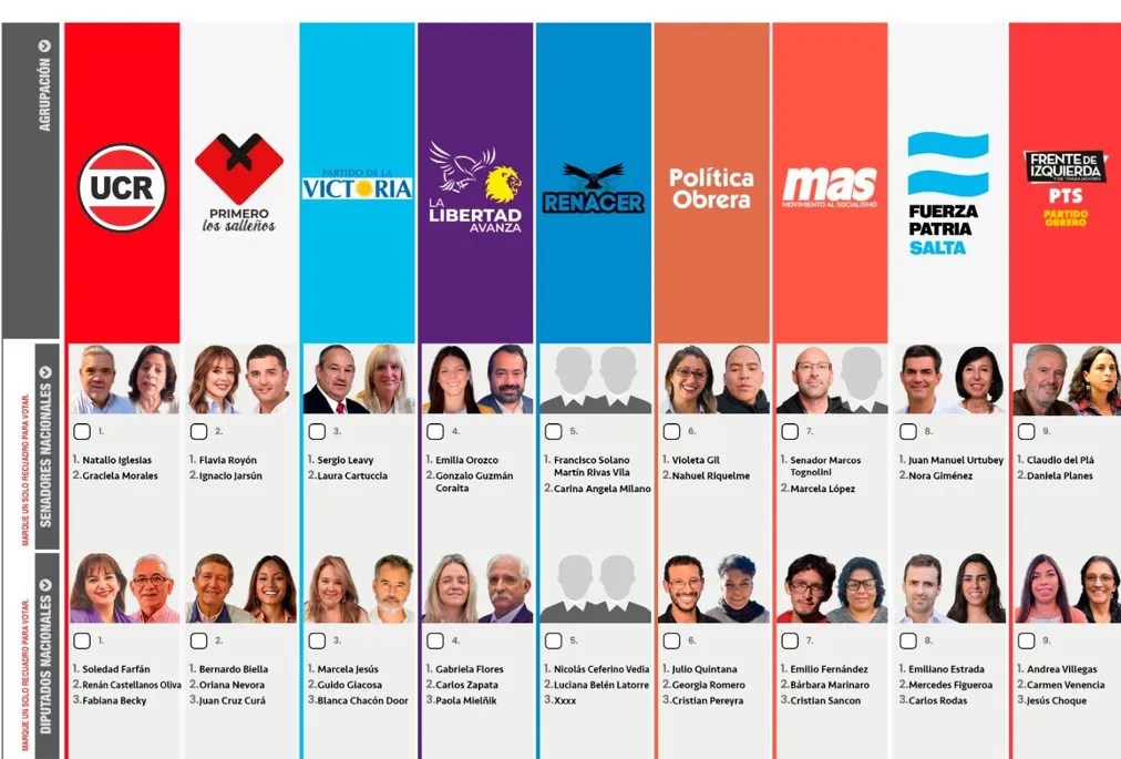 Elecciones 2025: Este es el orden de las listas en la Boleta Única&nbsp;Papel