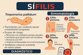 Sífilis en Salta: 785 casos en lo que va del año, la mitad son jóvenes de 20 a 29&nbsp;años