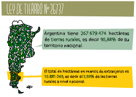 Ley de Tierras: el Gobierno impulsa cambios para liberar la compra a&nbsp;extranjeros