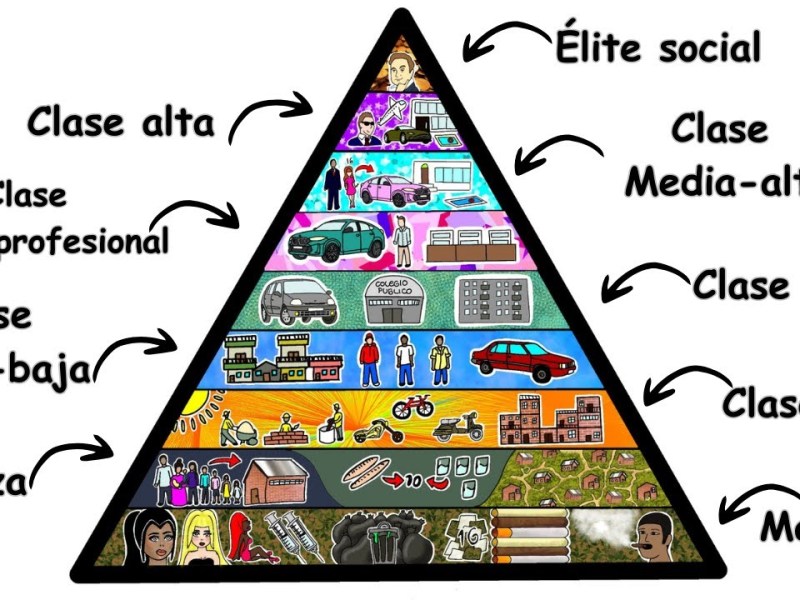 Qué sueldo tiene que ganar una familia para pertenecer al 10% con mayor poder&nbsp;adquisitivo